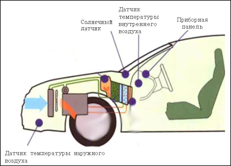 На что влияет датчик температуры воздуха. Датчик температуры окружающей среды Chery fora. Датчик наружной температуры Chery. Датчик температуры окружающей среды Chery Tiggo 7. Датчик температуры fora 2.0.