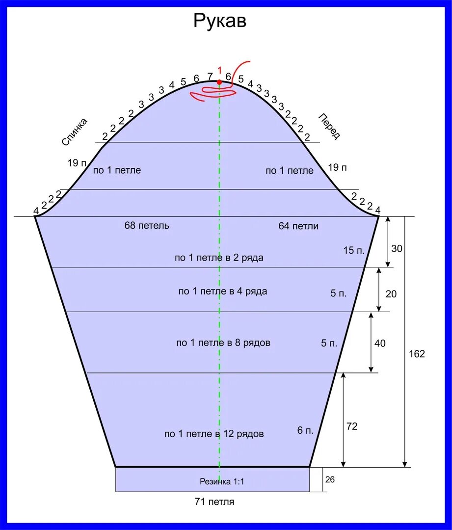 Как вязать рукав спицами снизу схема и расчет. Выкройка рукава втачного вязаного спицами. Как вязать рукав спицами снизу схема и расчет для начинающих. Схема оката втачного рукава спицами.