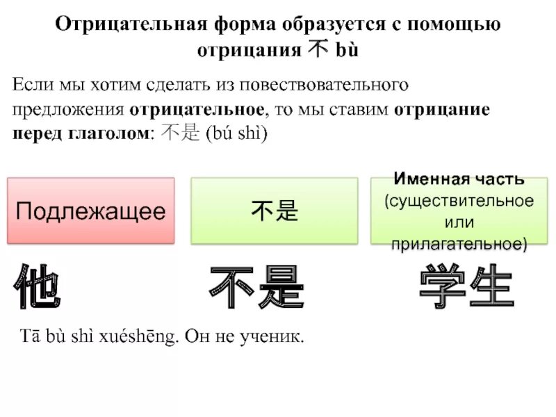 Типы предложений в китайском. Предложения на китайском языке. Порядок слов в китайском предложении схема. Схема построения китайского предложения. Построение предложений в китайском языке схема.