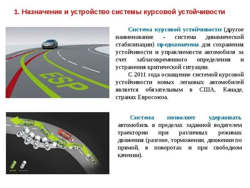 Системы курсовой устойчивости:системы курсовой устойчивости. Схема системы ESP. Электронный контроль устойчивости ESP. Система курсовой устойчивости ESP. Безопасность движения на поворотах