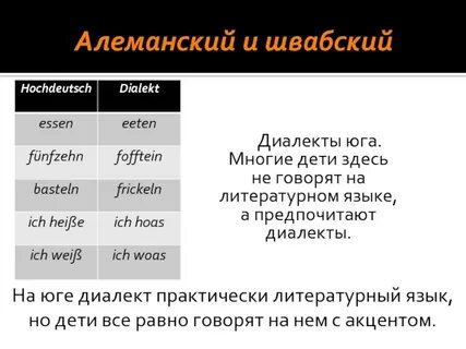Диалекты перевода