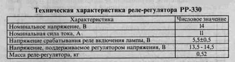 Технический характеристики реле
