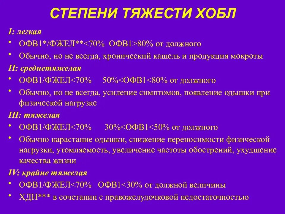 Обструктивный тип нарушения функции легких