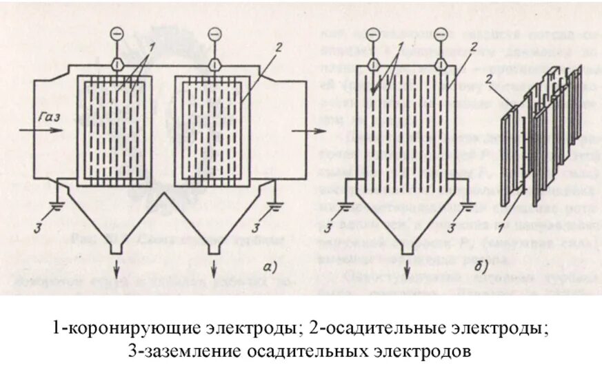 Очистка газов электрофильтрами. Электрофильтр для очистки дымовых газов схема. Трубчатый электрофильтр для очистки дымовых газов. Коронирующий электрод электрофильтра схема. Трубчатый электрофильтр схема.