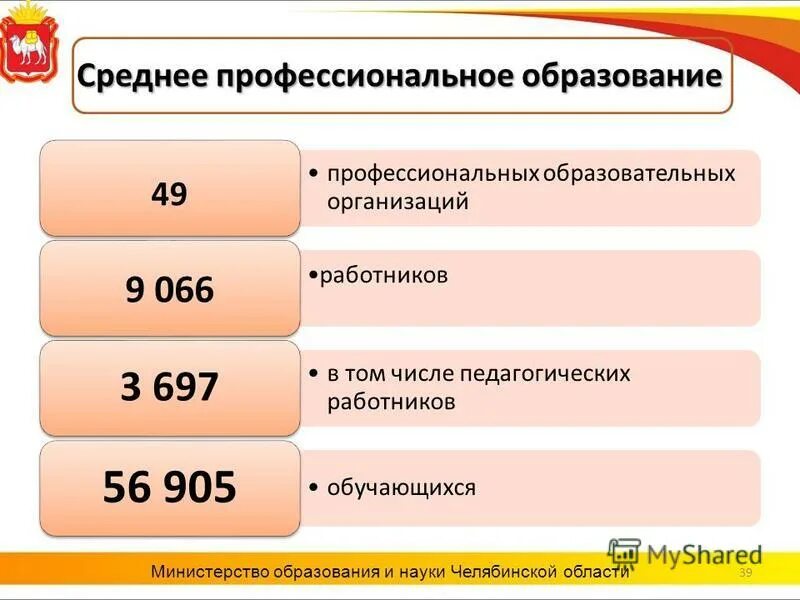 Качество образования в челябинской области