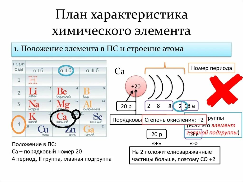 Элемент под функции. Характеристика элемента как составлять. характеристики элементов по нахождению в периодической системе. характеристика элемента по положению в периодической системе. характеристика элемента по положению в таблице менделеева.
