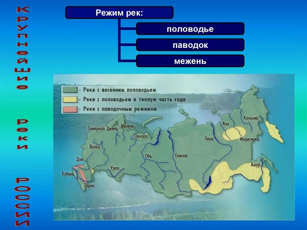 Карта типов питания рек России. Типы питания рек. Питание рек схема. Типы водного питания рек.