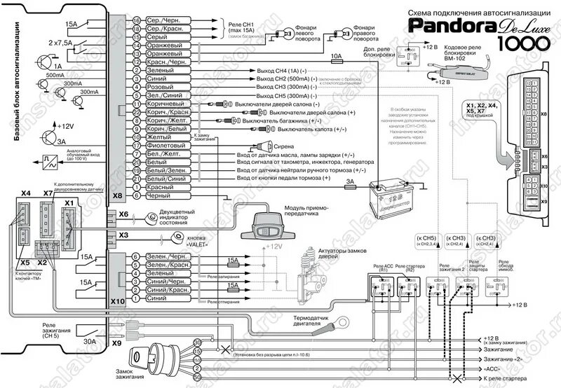 Как подключить сигнализацию пандора. Pandora dx 9x схема. сигнализация пандора 3945 pro схема подключения. схема подключения сигнализации x-1800bt. pandora сигнализация центральный замок 3250 схема.