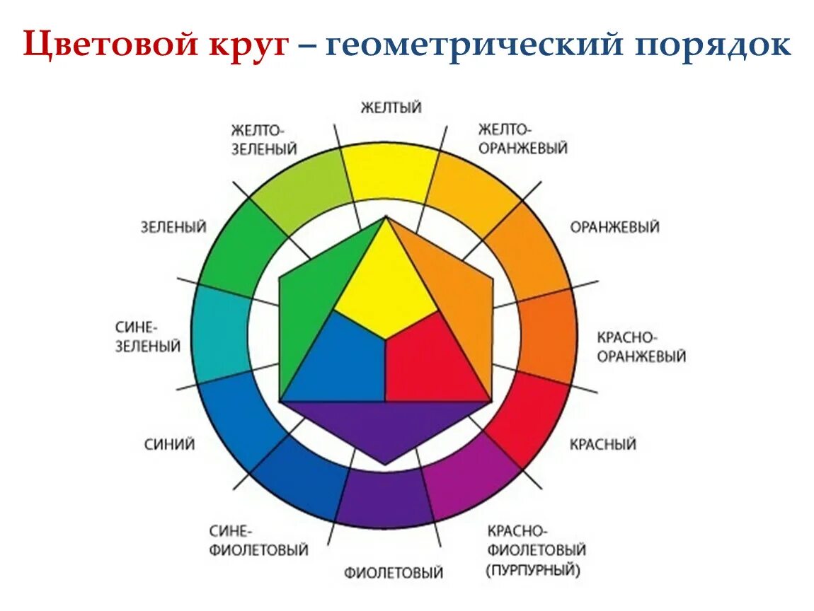 Сложные и простые цвета. Круг Иттена и цветовые сочетания в колористике. Цветовой круг Иттена первичные цвета. Цветовой круг сочетание цветов в колористике. Цветовой круг Иттена родственные цвета.