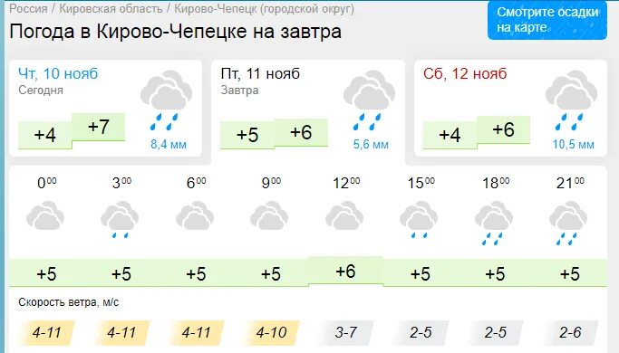 Погода кирово чепецк. Погода сильный дождь. Пасмурно погода.