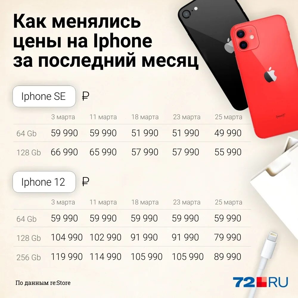 Сколько стоит 14 айфон цена в рублях. Как менялась цена айфонов. Самый дешевый айфон в 2023 году. Линейка 15 айфонов. Комплектация айфон 15.