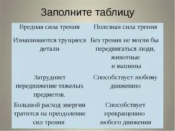 Примеры пользы