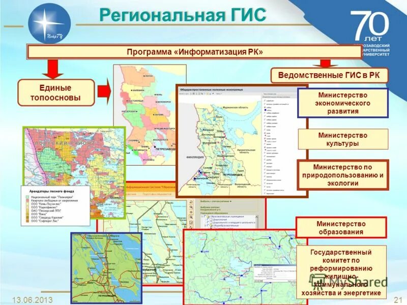 Региональные государственных информационных систем. Региональные государственных информационных систем