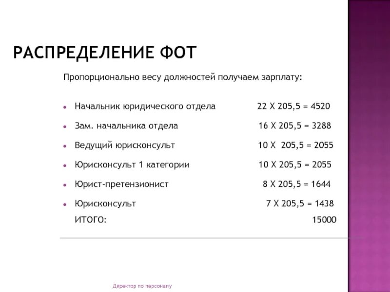 Сколько зарабатывают руководители. Средняя зарплата начальника юридического отдела. Распределение фот. Сколько зарабатывает начальник юридического отдела. Юрисконсульт группа должностей.