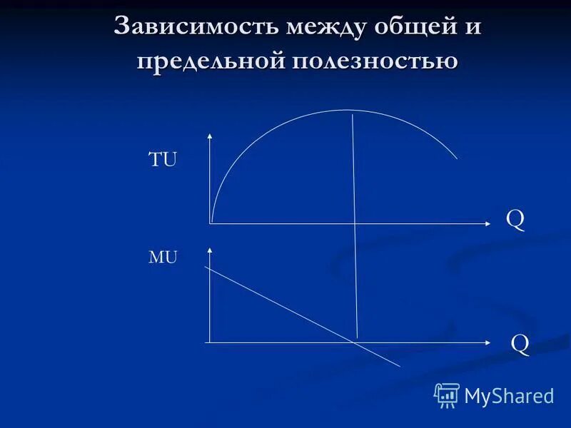 Общая и предельная полезность товара. Совокупная и предельная полезность. Понятие общей и предельной полезности. Общая совокупная полезность. Общая полезность и предельная полезность.