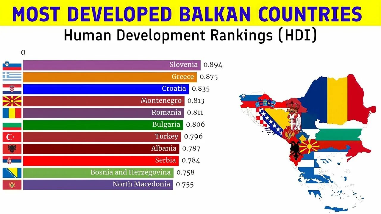 Development many countries. Development many countries