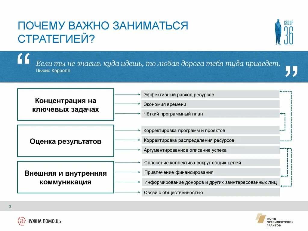 Почему важно заниматься. Почему важно планирование. корректировка плана продаж. стратегией занимаюсь. стратегия информирования.