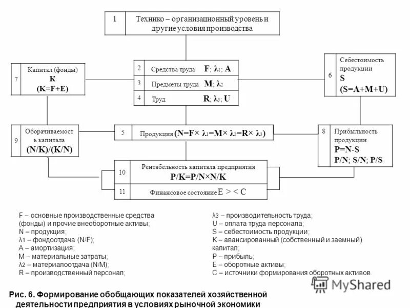 организационно технические условия производства. показатели организационно-технического уровня. восстановительный ремонт здания это. организационно технические условия производства. организационно-технические условия это.