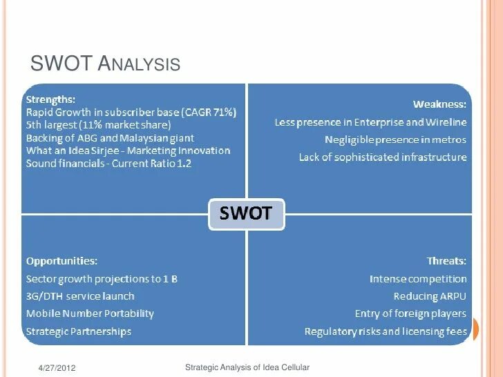 Swot analyses. Swot анализ. swot analysis таблица. swot электронного документооборота. swot analysis of company.