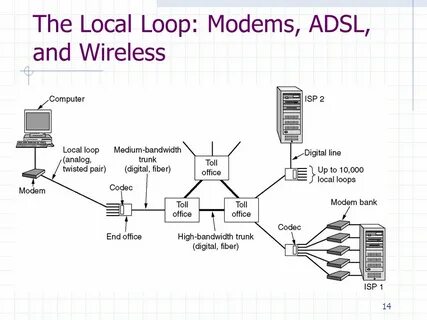 High bandwidth support