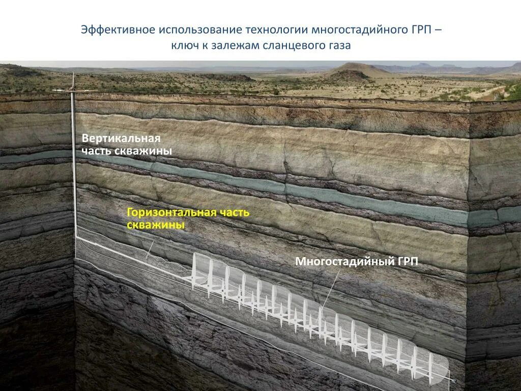 Трещина грп. Многостадийное ГРП В горизонтальных скважинах. Многостадийный гидравлический разрыв пласта. ГРП гидроразрыв пласта. Многостадийный гидроразрыв пласта схема.