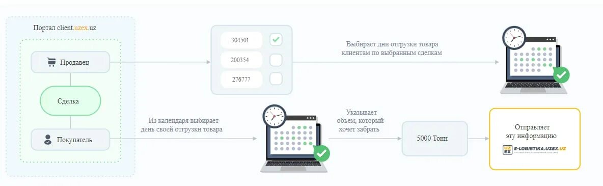 Uzex. Client uzex. тендер уз. республиканская товарно-сырьевая биржа узбекистана. Uzex.