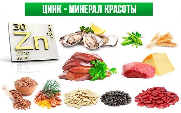 Продукты с цинком для мужчин. Цинк микроэлемент. Цинк минерал для организма. Цинк в продуктах. Продукты содержащие цинк.