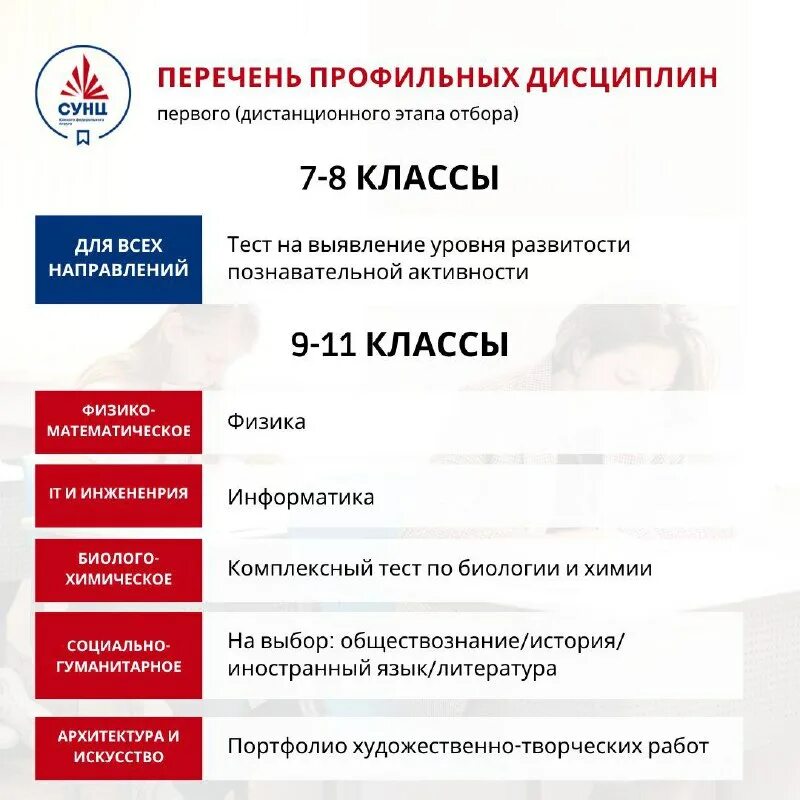 журнал сунц юфо