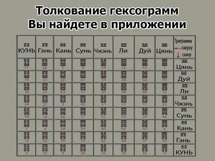 Гадание книга перемен расшифровка