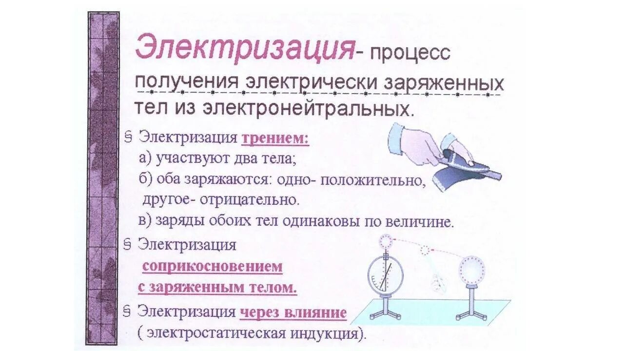 Опыты электризации тел. Презентация на тему электризация тел. Презентация на тему заряженные тела . Электризация тел. Электризация металлов. Таблица электризации материалов.