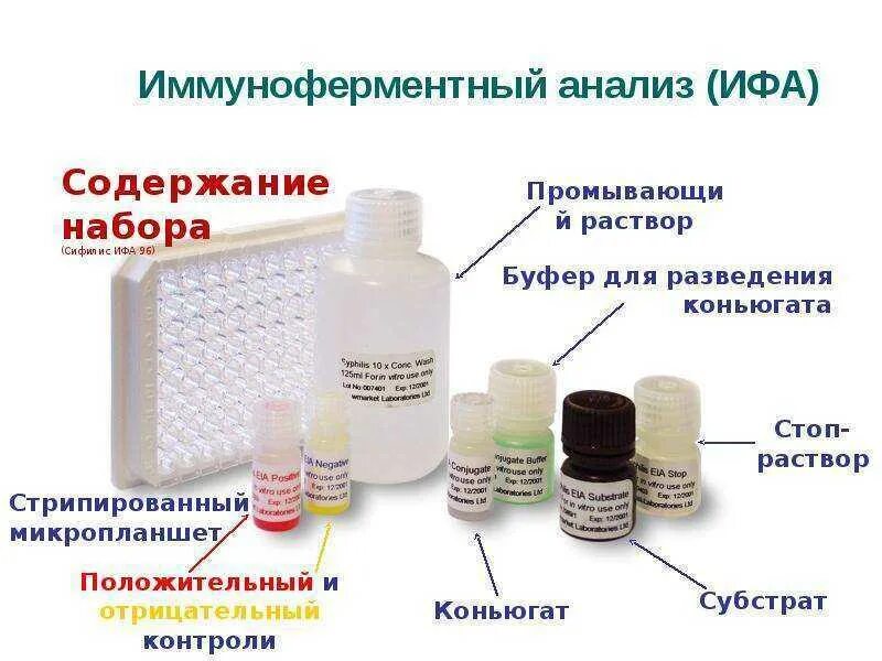 Ифа какой анализ. ИФА ротавирус. ИФА микробиология расшифровка. Иммуноферментный метод (ИФА). Диагностические возможности ИФА.