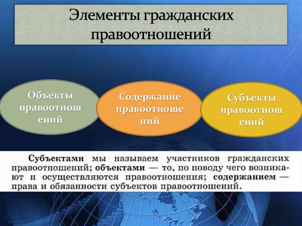 Элемениыгражданских правоотношений. Элементы правоотношений. Элементы гражданских правоотношений гражданское право. Элементы содержания правоотношения. Элементы гражданских отношений