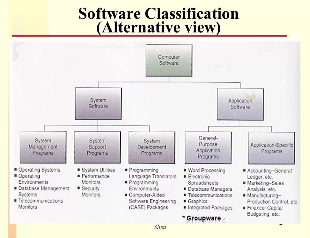 Classification system