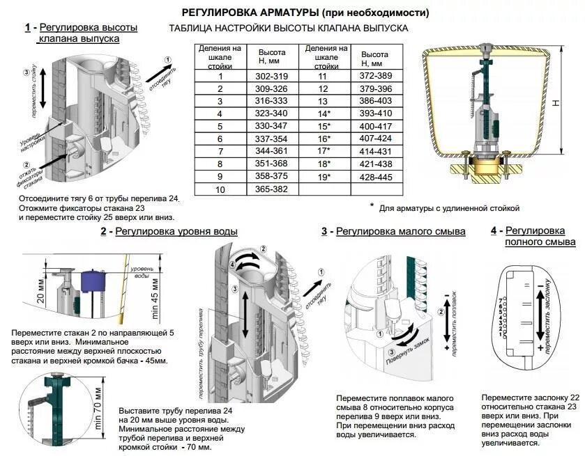 Виды регулировок высоты
