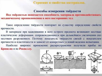 Связь строения и свойств материала