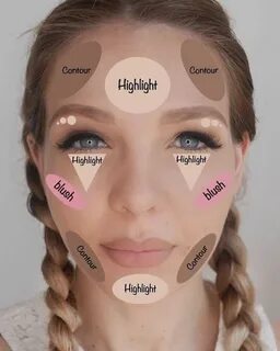 Contouring highlighting