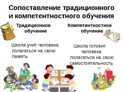 Роль учителя в традиционном обучении