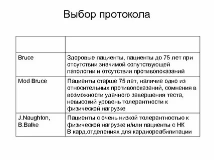 Выбор протокола