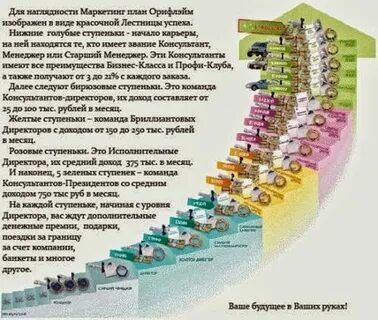 План успеха
