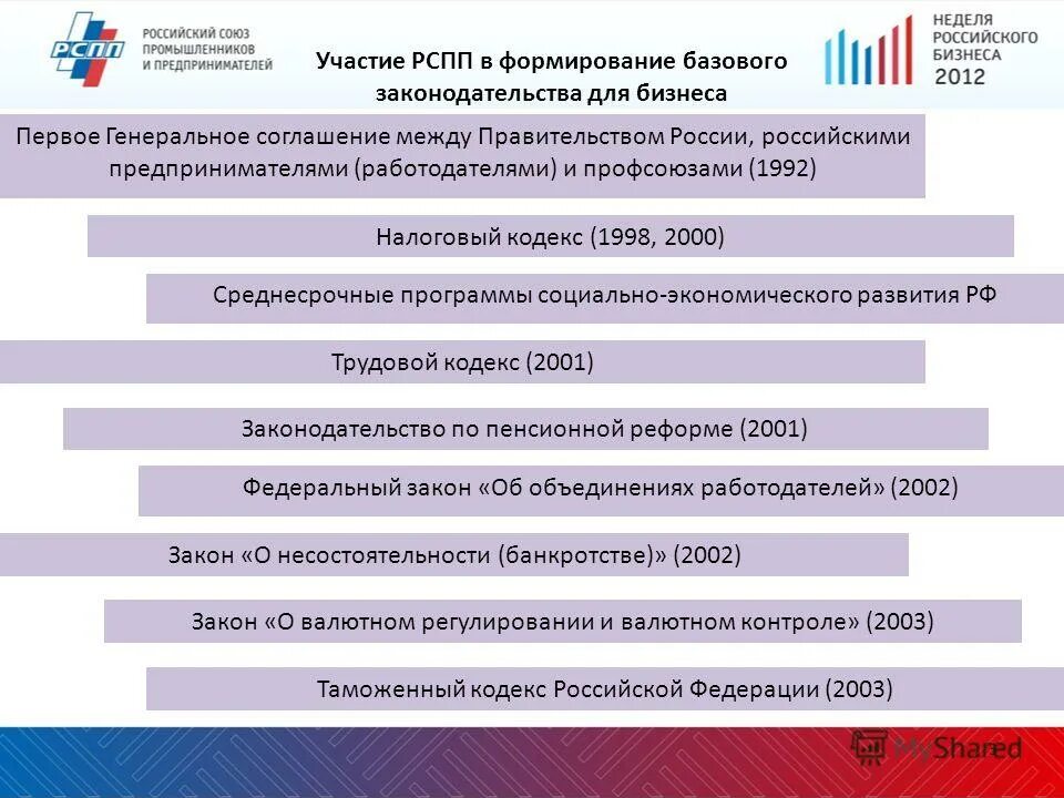 Объединение промышленников контролирующее выпуск определенных. Союз промышленников и предпринимателей (СПП). РСПП структура. Базовые индикаторы РСПП. Цели РСПП.