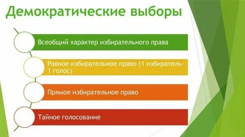 Введение всеобщего избирательного