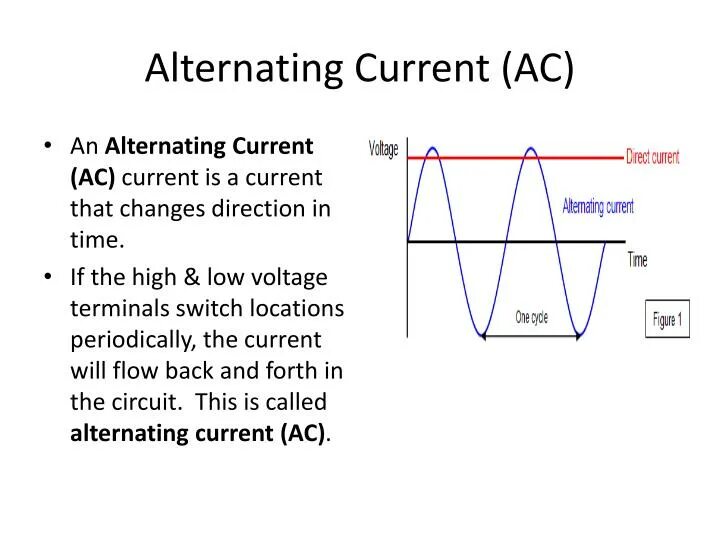 Ac alternating current. Alternative current. alternating current. ac dc постоянный и переменный ток. переменный ток это ac или dc.