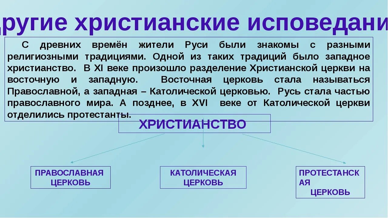 История религий конспект. История религий в России. Религия в России история презентация. История религий в России 4 класс. Религии России презентация 4 класс.