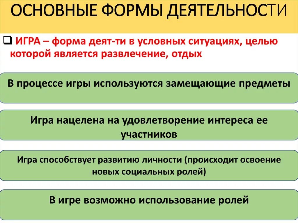 Основные формы деятельности. Форма деятельности в условных ситуациях. Человек биосоциальное существо. Игра-форма деятельности использование замещающих предметов.