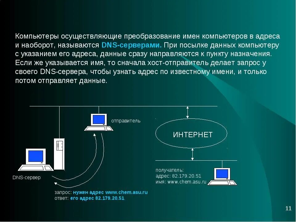Назначение сети интернет ресурсы сети. Сохранение информации из интернета. преобразование данных в компьютере. это информация из сети интернет. компьютеры подключённые к серверу называются.