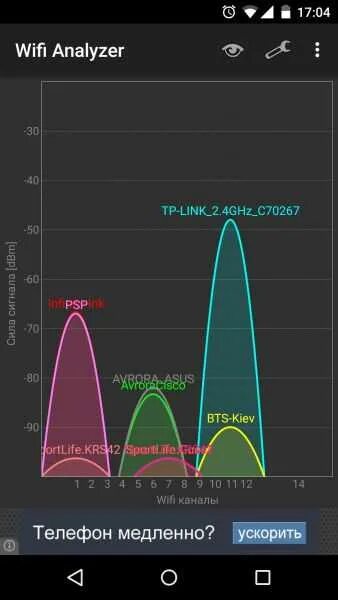 Wifi 5ггц каналы. Частоты каналов wifi 5ггц. wifi анализатор 5ггц. wifi 5ghz частоты каналов. wifi analyzer 5 ghz wifi analyzer.