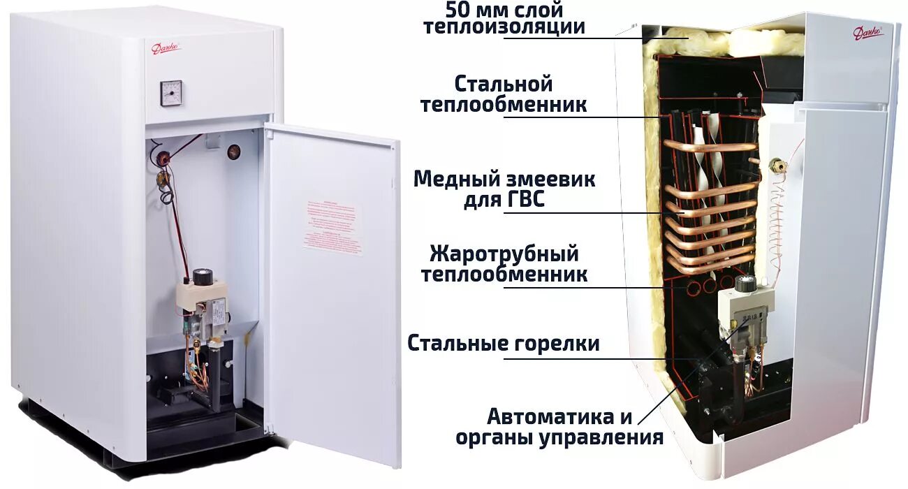 Почему газовый котел часто. Газовый котел Данко-15с. Напольный газовый котел Данко 10 с. Газовый котёл КСГ Данко 25лк20. Напольный газовый котел Данко 12 КВТ.