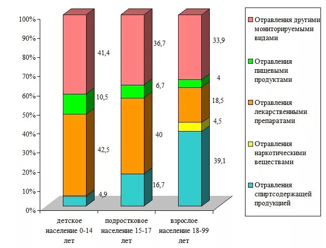Примеры отравлений в россии Диагностика и интенсивная терапия острых отравлений презентация онлайн