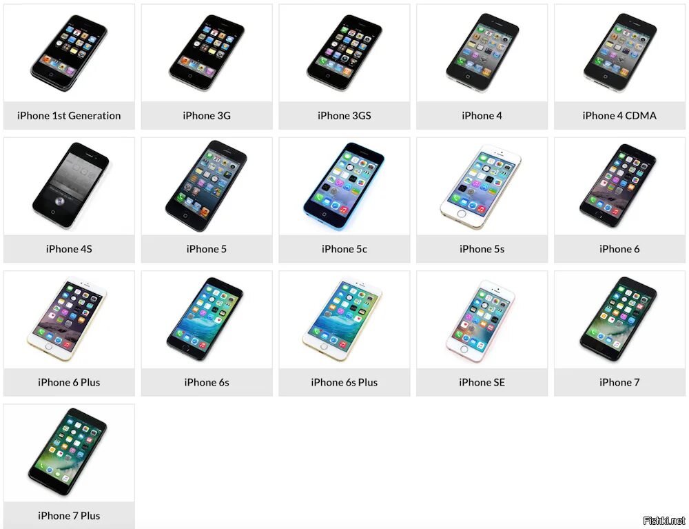 Линия телефонов айфон. Линейка Эппл айфонов. Iphone модели по порядку. Iphone линейка моделей по годам. Iphone по порядку выхода.