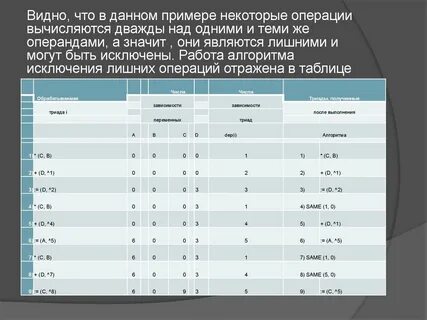 Что значит операция в обработке альфа